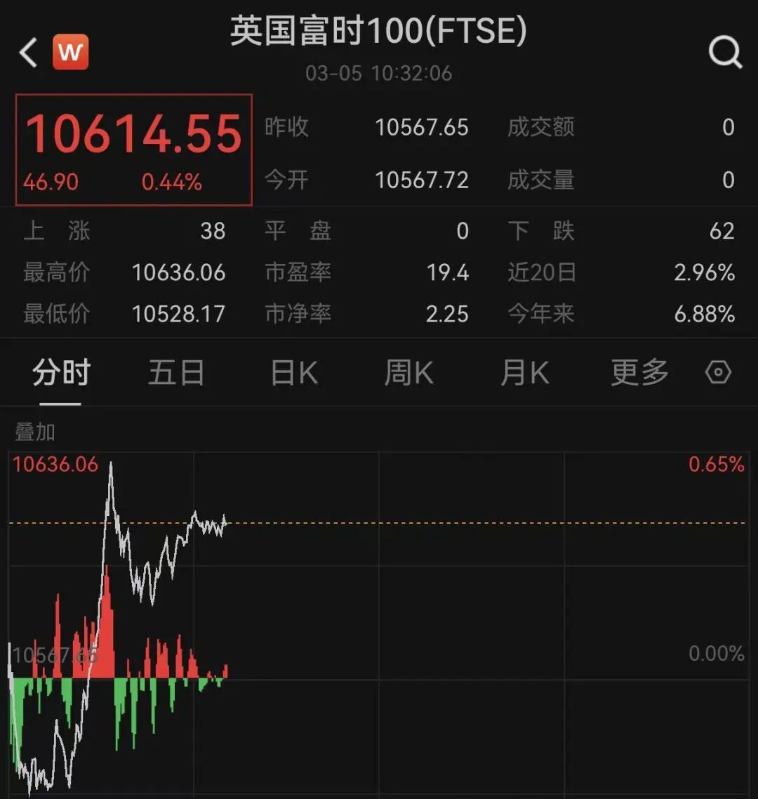 突变！黄金、白银、原油，集体巨震！欧股直拉！中东，大消息!  第3张