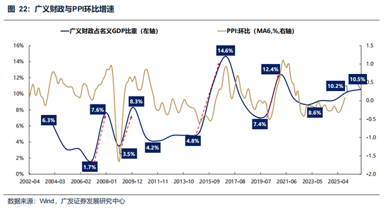 广发策略：美伊局势和两会后的市场最新判断，建议配置一季报确定性高的存储、半导体设备等行业  第9张