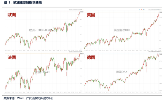 广发策略：美伊局势和两会后的市场最新判断，建议配置一季报确定性高的存储、半导体设备等行业  第12张