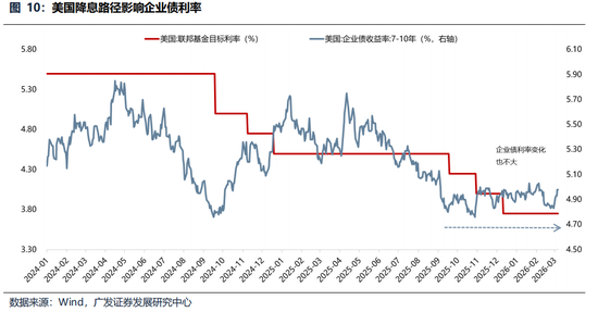 广发策略：美伊局势和两会后的市场最新判断，建议配置一季报确定性高的存储、半导体设备等行业  第21张