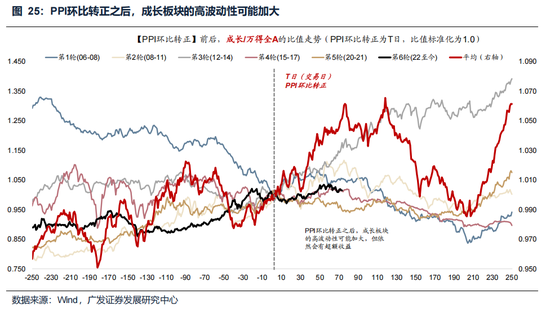 广发策略：美伊局势和两会后的市场最新判断，建议配置一季报确定性高的存储、半导体设备等行业  第36张