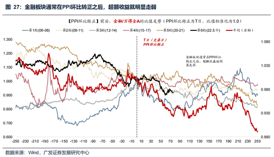 广发策略：美伊局势和两会后的市场最新判断，建议配置一季报确定性高的存储、半导体设备等行业  第38张