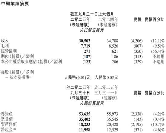 高鑫零售CEO李卫平被免职:已失联 曾是盒马高管 华裕能接任职务 第1张 高鑫零售CEO李卫平被免职:已失联 曾是盒马高管 华裕能接任职务 第1张