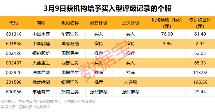 301611重要收购！3股获机构大幅净买入  第1张