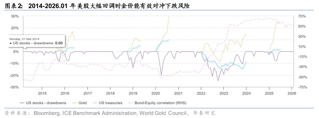 华泰有色：中东地缘冲击下的“困”“扰”  第4张