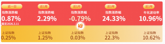 3.65亿元！标普A股红利ETF华宝（562060）单日天量成交创纪录，强势五连阳后释放什么信号？  第1张