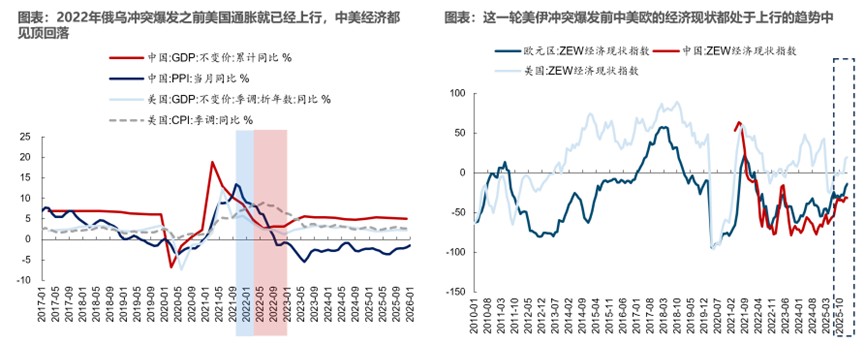 重返真实丨牟一凌在国金证券2026年春季策略会的演讲  第6张