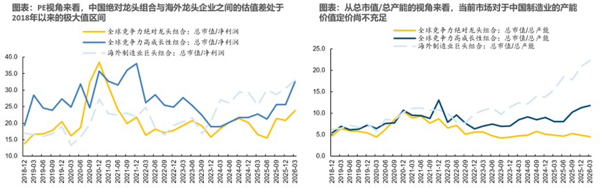 重返真实丨牟一凌在国金证券2026年春季策略会的演讲  第12张