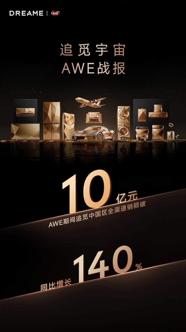 【业绩快讯】AWE期间追觅中国区全渠道销额破10亿元！同比增长140%  第1张