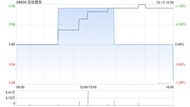 宏信建发附属拟收购上海宏祚新能源科技有限公司25.6306%股权  第1张