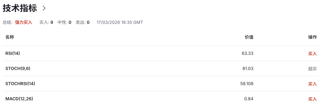 日元再临极限关口：历史级干预会不会重演？日本工资增长能否撑起2%通胀 美日USDJPY走势  第7张