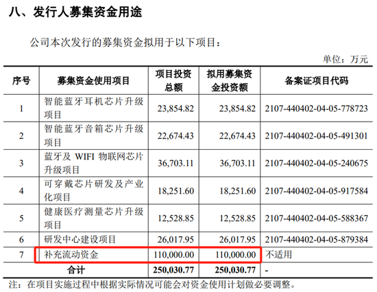 杰理科技IPO，从前次失败的上市申请，看“圈钱”之心有多汹涌？  第1张