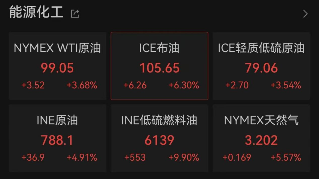 美联储，不降息！局势升级，金融市场巨震  第4张