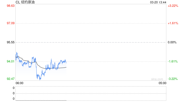 美国汽油即将突破每加仑4美元！分析师警告：即便停战油价也回不去了…  第2张