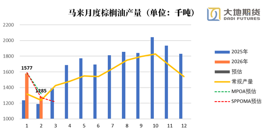 油脂：静待原油托底下的基本面改善  第3张