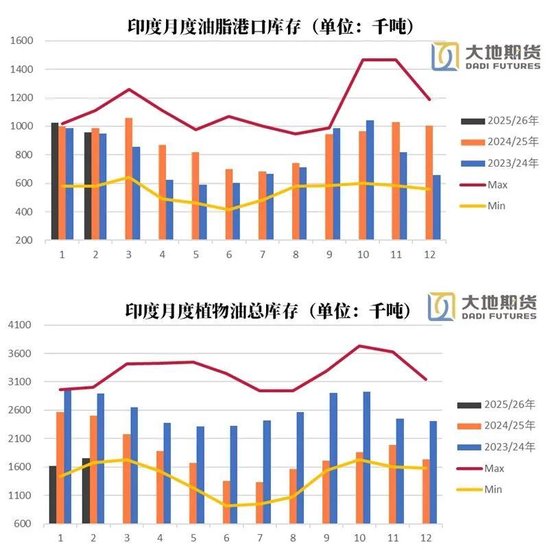 油脂：静待原油托底下的基本面改善  第16张