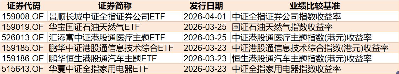 基民懵了！风向突变，行业主题ETF净流出262亿元，火爆的化工遭资金狂抛，有色金属开年来的涨幅已跌完  第12张