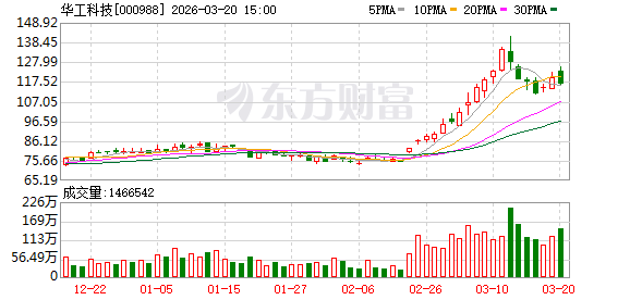 华工科技：公司构建了多元化的沟通渠道  第1张