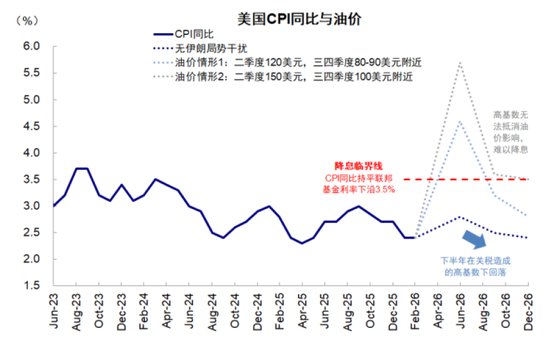 中金：市场对伊朗风险定价充分了吗？  第5张