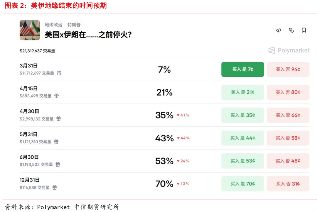 地缘越乱、金价越跌?这轮反常行情藏着什么信号? 第5张 地缘越乱、金价越跌?这轮反常行情藏着什么信号? 第5张