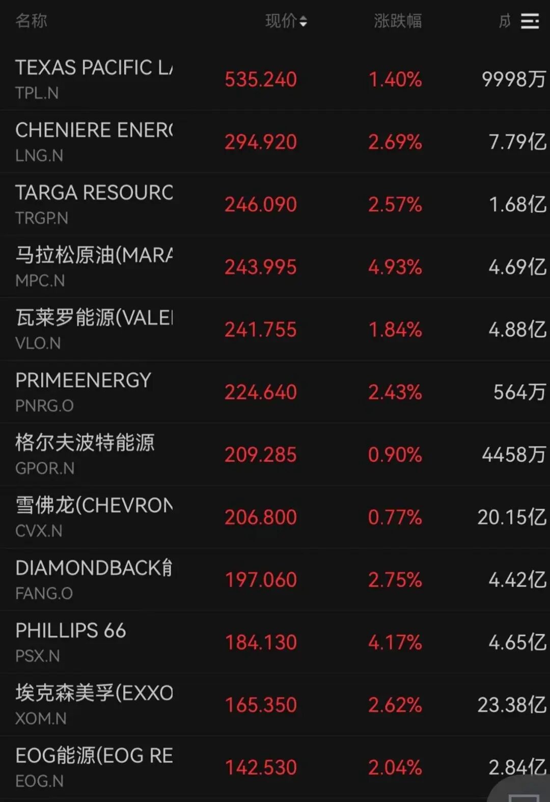 霍尔木兹，最新消息！黄金，直线拉升  第6张