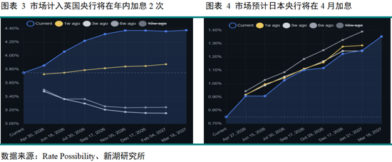 黄金深度专题：重演2022？—黄金的短期回调与长期信仰  第5张
