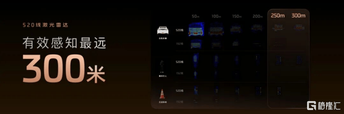 45分钟破万!标配速腾聚创520线数字化激光雷达,智己LS8开启预售 第3张 45分钟破万!标配速腾聚创520线数字化激光雷达,智己LS8开启预售 第3张
