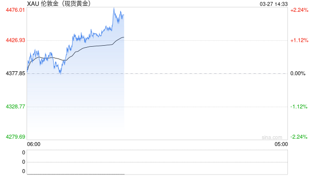 中国平安联席CEO:去年初已开始配置黄金 投资回报达到预期效果 第1张 中国平安联席CEO:去年初已开始配置黄金 投资回报达到预期效果 第1张