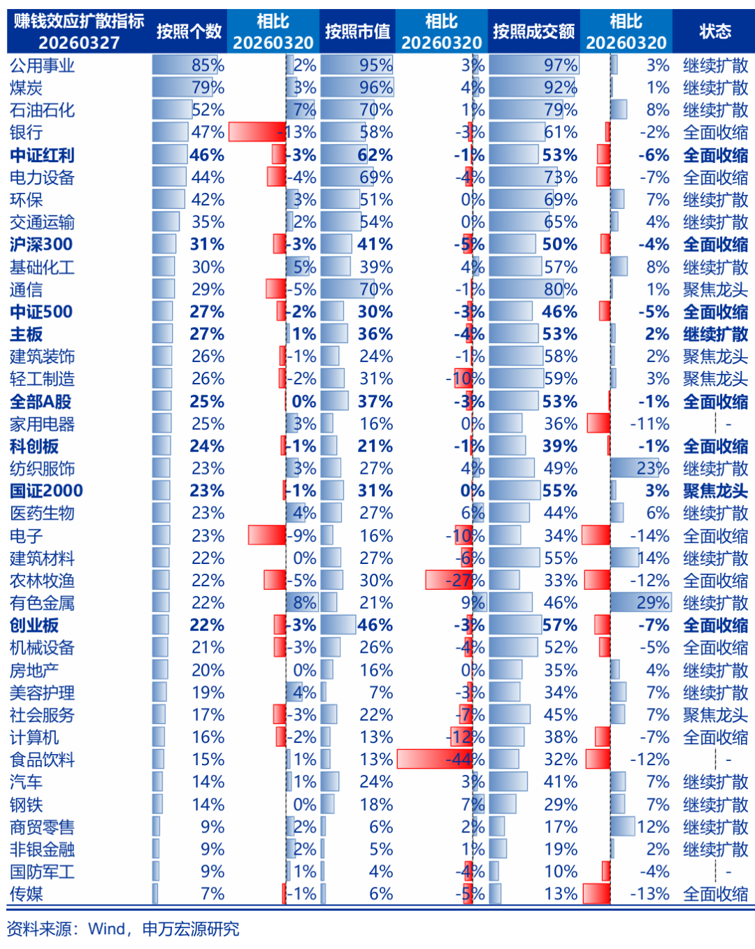 申万宏源策略再谈中国资本市场稳定性：现在只是A股“第一阶段上涨”后的调整期  第2张