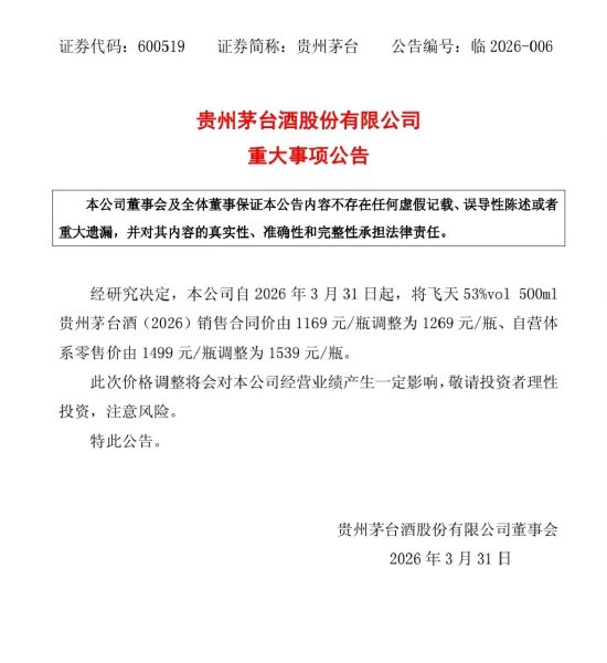 时隔三年，茅台再宣布提价：出厂价上调100元！  第1张