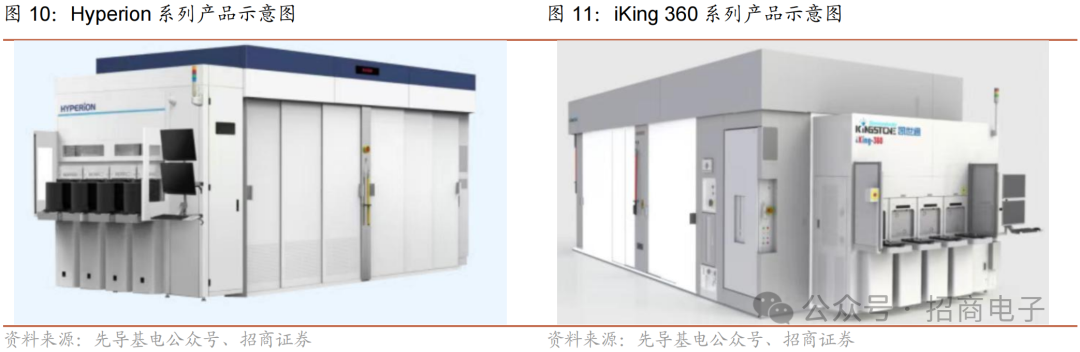 【招商电子】半导体SEMICON大会跟踪报告：AI加速市场空间持续增长，国产设备新品聚焦先进制程及先进封装  第12张