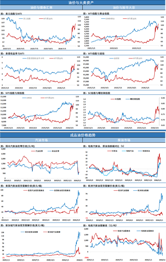 SC原油4月首个交易日暴跌超12%反映市场预期,市场静待特朗普关于伊朗的重要发言 第5张 SC原油4月首个交易日暴跌超12%反映市场预期,市场静待特朗普关于伊朗的重要发言 第5张