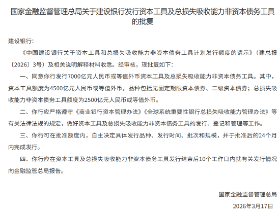 建设银行获批发行7000亿元资本工具及总损失吸收能力非资本债务工具  第1张