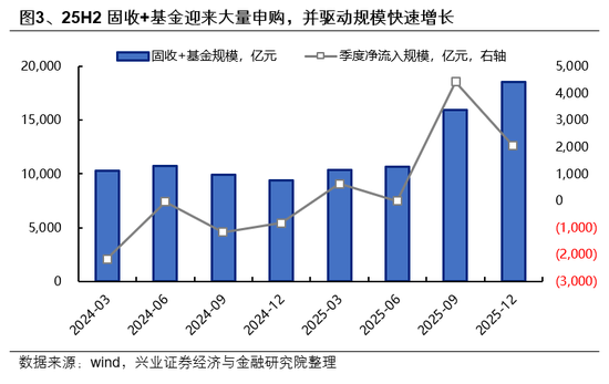 兴证策略：市场波动加大，各类资金动向如何？  第3张