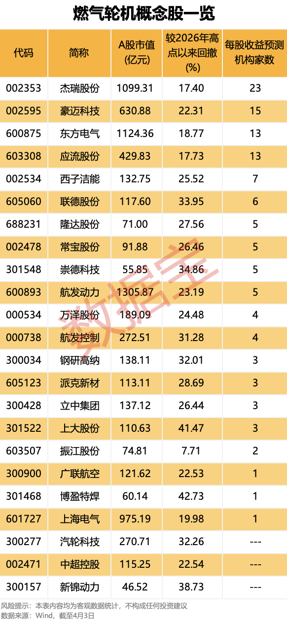 全球燃机市场呈持续增长态势 概念股走势强劲 第1张 全球燃机市场呈持续增长态势 概念股走势强劲 第1张