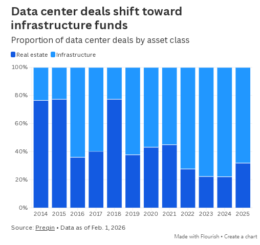 私人资本大举涌入，AI数据中心热潮给保险业带来“压力测试”  第2张