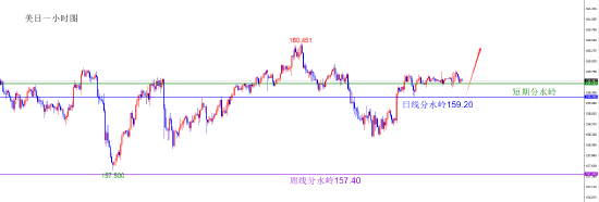 闫瑞祥:货币维持原有方向不变 短线偏震荡调整  第2张