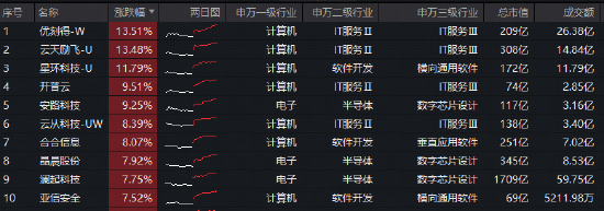 DeepSeek V4全面“换芯”!华宝基金科创人工智能ETF(589520)飙涨6.75%,近5日吸金1685万元 第2张 DeepSeek V4全面“换芯”!华宝基金科创人工智能ETF(589520)飙涨6.75%,近5日吸金1685万元 第2张