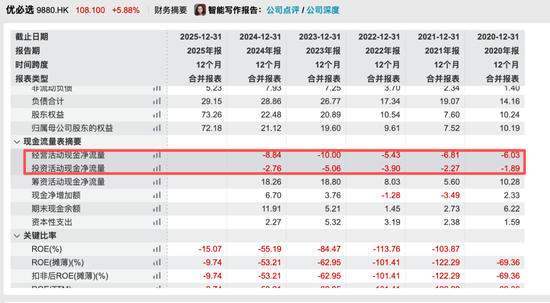 亏7.9亿却砸1.24亿年薪招人，宇树对手赌的是什么？  第5张