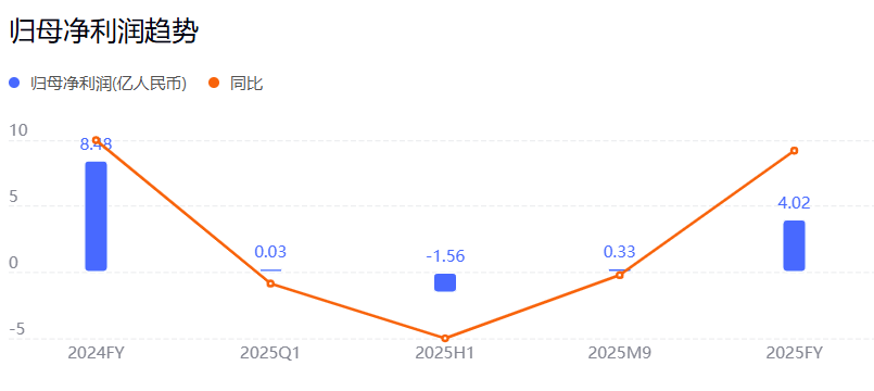 宁德时代二股东，固态电池牛股一季报预增超32000%  第4张