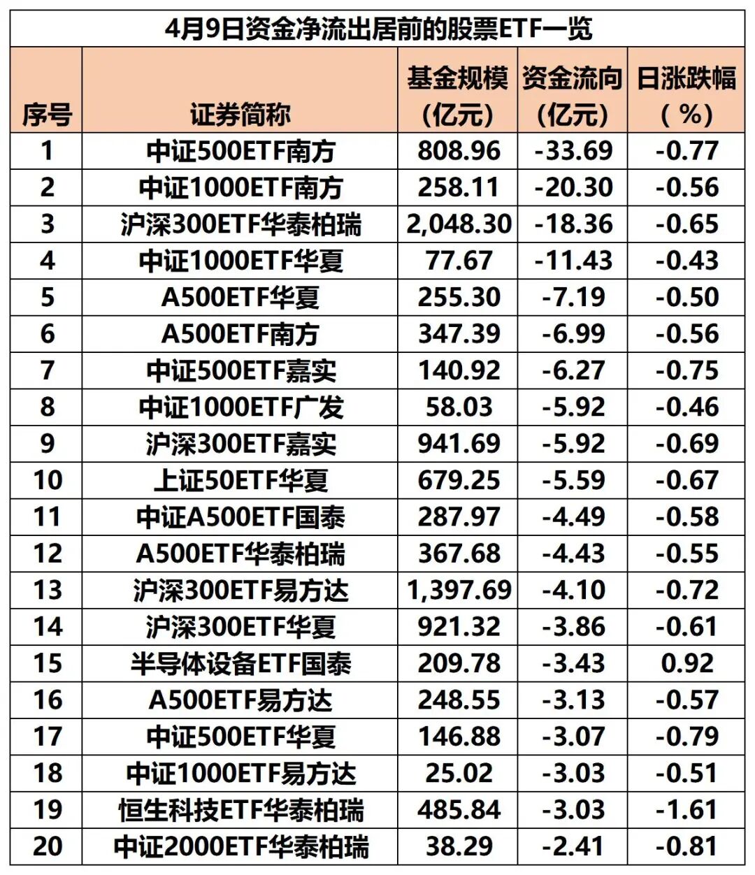 突然!超190亿,“跑了” 第2张 突然!超190亿,“跑了” 第2张