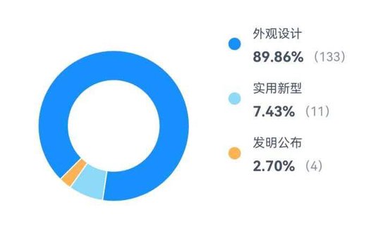 千元童鞋把脚穿肿?泰兰尼斯遭家长“围攻”,医生警惕影响发育,90%专利竟是外观设计 第4张 千元童鞋把脚穿肿?泰兰尼斯遭家长“围攻”,医生警惕影响发育,90%专利竟是外观设计 第4张