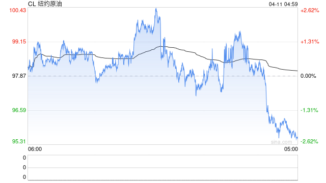 伊朗消息人士称谈判启动条件尚未得到满足 第2张 伊朗消息人士称谈判启动条件尚未得到满足 第2张