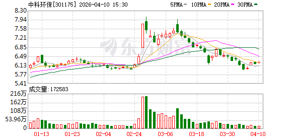 中科环保：公司衡阳项目、藤县项目已全面启动建设，石家庄项目热力提升工程#3正在大力推进  第1张