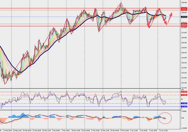 TMGM每日市场(4月15日) 第7张 TMGM每日市场(4月15日) 第7张