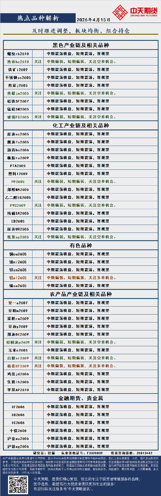 中天策略:4月15日市场分析  第3张