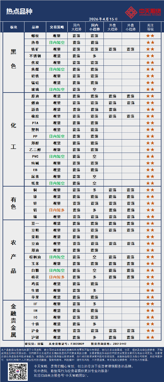 中天策略:4月15日市场分析  第4张