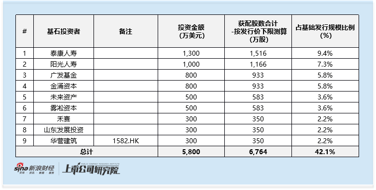 群核科技港股IPO:空间设计龙头遇增长乏力 纸面盈利靠裁员控费 警惕后市概念炒作及解禁风险 第1张 群核科技港股IPO:空间设计龙头遇增长乏力 纸面盈利靠裁员控费 警惕后市概念炒作及解禁风险 第1张