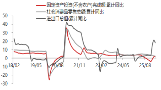 东海期货宏观数据观察：一季度GDP增速回升 超出市场预期  第4张