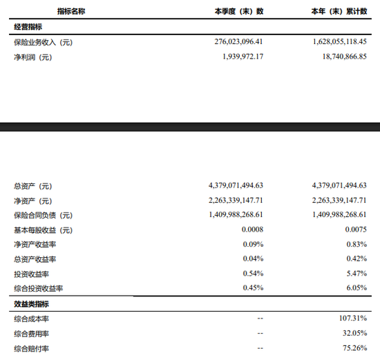 央行亮剑！黄河财险反洗钱违规遭170万罚款，承保持续亏损  第3张